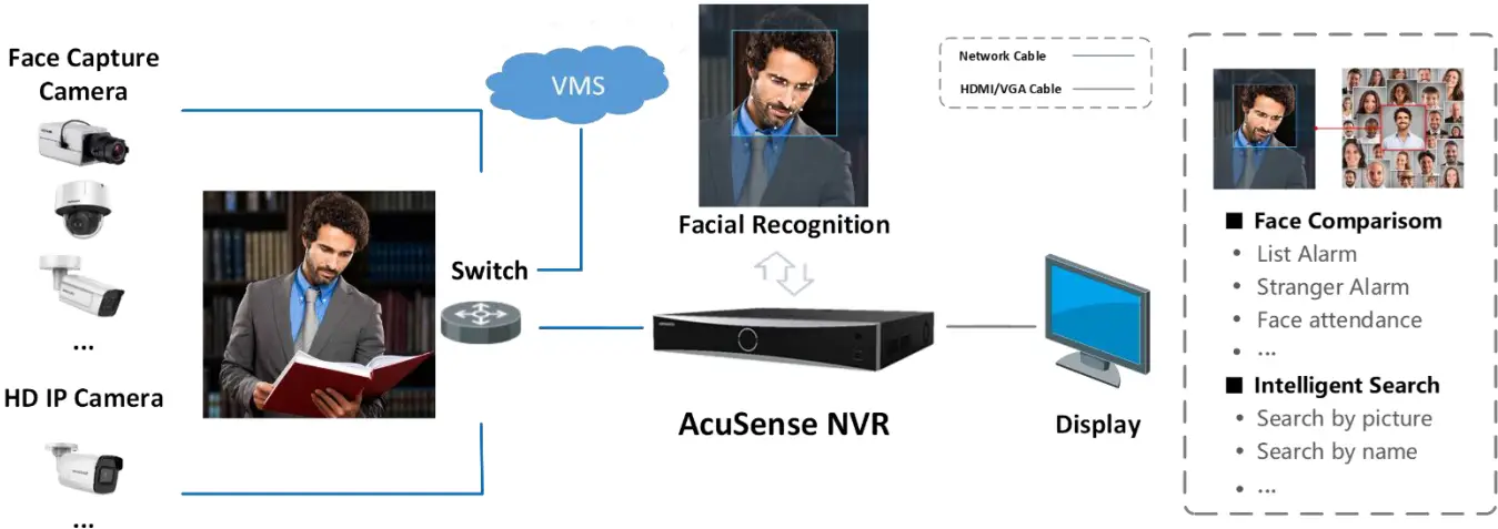 Hikvision DS-7632NXI-K2